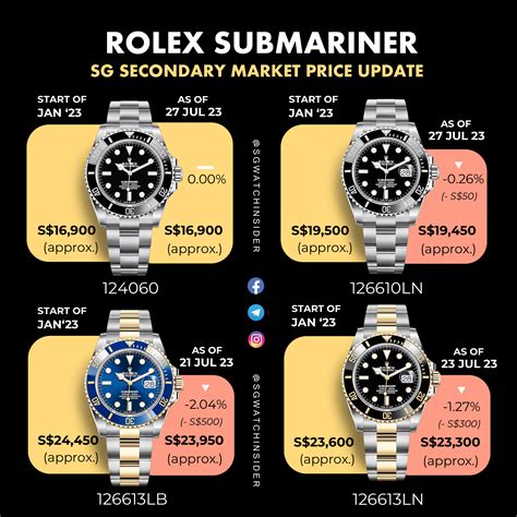 rolex submariner best price|rolex submariner price chart.